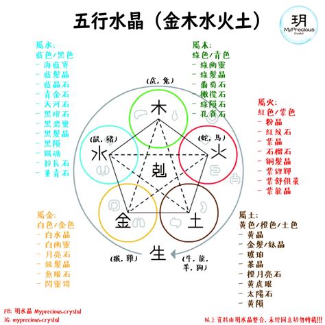 土元素水晶|屬土水晶指南：提升好運、招財守財的土系能量石 